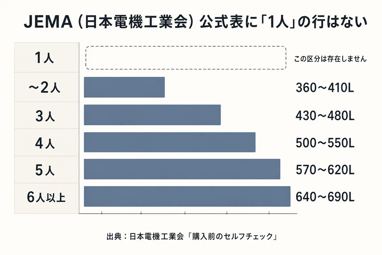 同じ返礼品を複数サイトで比べる順番。自治体名・事業者名・商品名・容量や規格で同一品かを確認し、発送時期と到着日の具体性、変更・不在時の扱い、サイト・自治体・事業者の問い合わせ先を順に比べ、最後にポイント還元や画面の使いやすさを確認する図